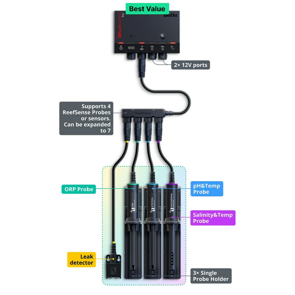 ReefControl Pro Deluxe Kit Aquarium Controller — image 1